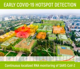 COVID-19 Hotspot Detection