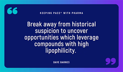 Drug Formulation: Lipophilic Compound Q&A