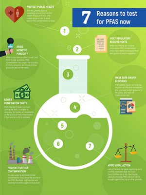 Pace Analytical Infographic-7 reasons to test for PFAS-PFAS Testing and PFAS Analysis